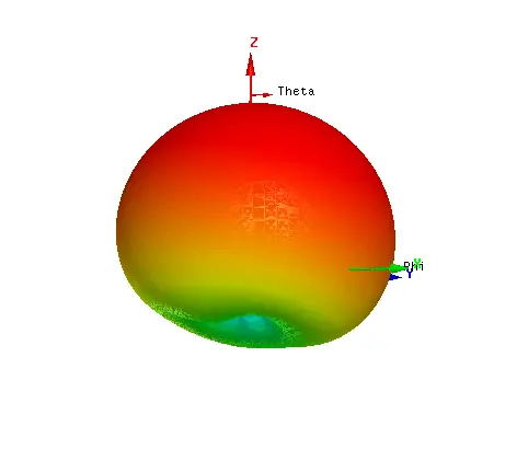 Circular Patch Antenna Design In Hfss