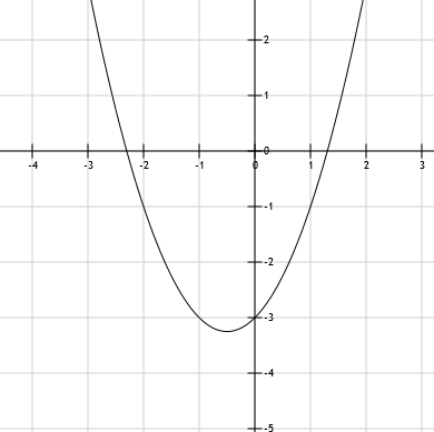 plot function matlab