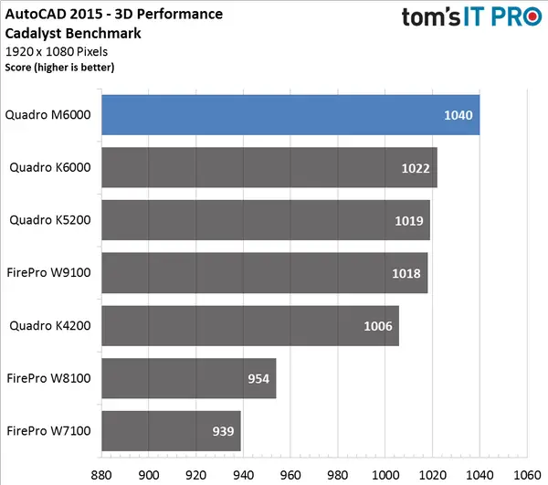 Graphics Card for CAD Programs in 2018 - 12CAD.com