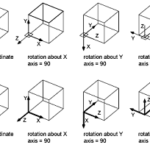 Coordinate Systems In AutoCAD - 12CAD.com