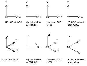 Coordinate-systems-in-autocad_ | 12CAD.com